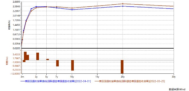 危机！全球经济衰退要来了，原油、铜等暴跌，不要辞职多攒钱