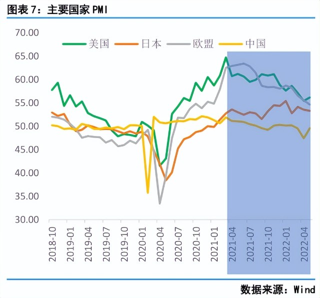 危机！全球经济衰退要来了，原油、铜等暴跌，不要辞职多攒钱