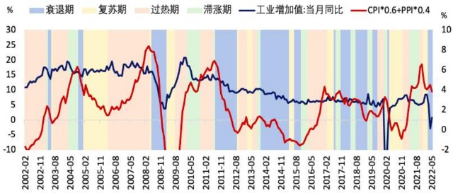 危机！全球经济衰退要来了，原油、铜等暴跌，不要辞职多攒钱