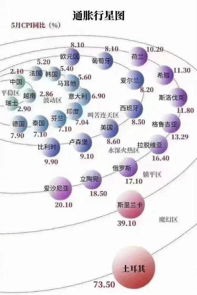 危机！全球经济衰退要来了，原油、铜等暴跌，不要辞职多攒钱