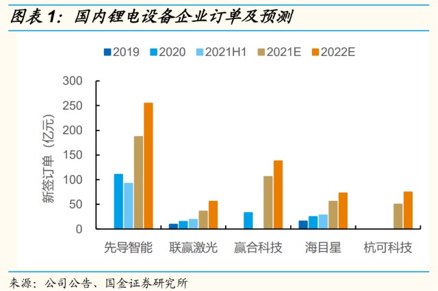 外资单日大卖15亿！900亿锂电设备龙头放量下跌，昨日刚获中信证券研报唱多