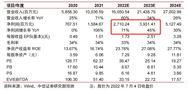 外资单日大卖15亿！900亿锂电设备龙头放量下跌，昨日刚获中信证券研报唱多