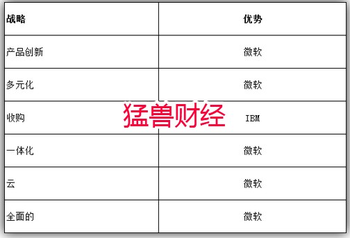 猛兽财经
