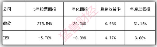 猛兽财经