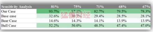 猛兽财经