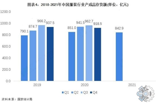 市場調研報告2022年中國服裝品牌市場銷量數據分析