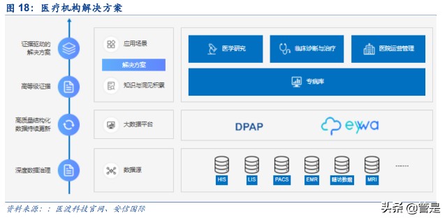 医院数据平台：提升医疗效率的新引擎