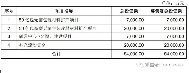 新巨丰包装通过注册：年营收12.4亿 70%收入来自伊利