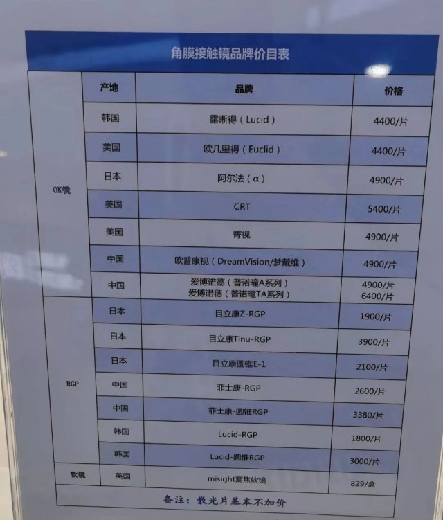 记者在走访中发现,ok镜零售价格均不低,不管是进口的还是国产的,零售