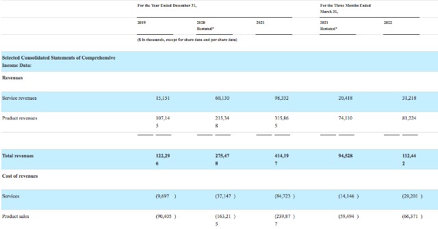 大健云仓即将赴美上市，吴雷曾是新东方高管，创业后获京东投资