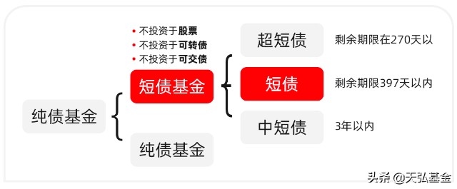 关于短债基金，你了解多少？