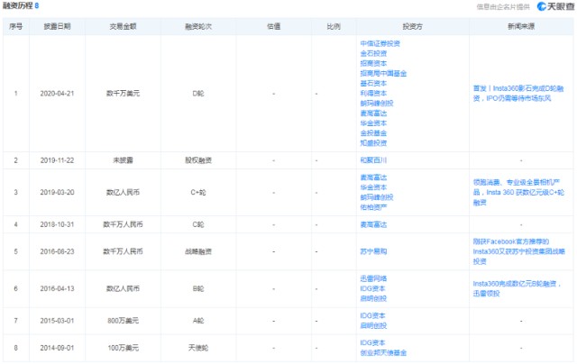 影石创新加码全景视频领域，境外销售收入占70%，两度中止发行注册程序何时能上市？_财富号_东方财富网