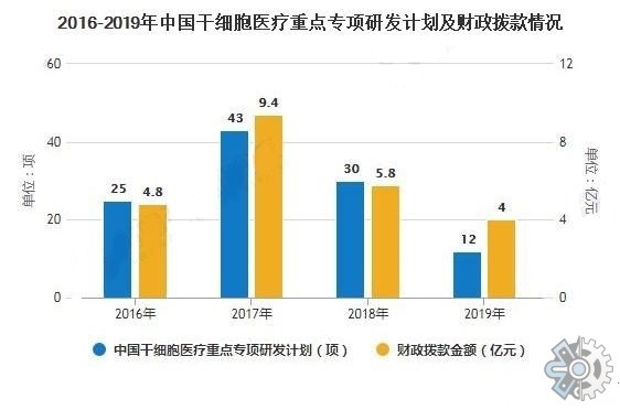 市场研究报告