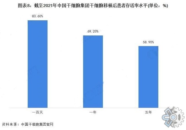市场调查报告网
