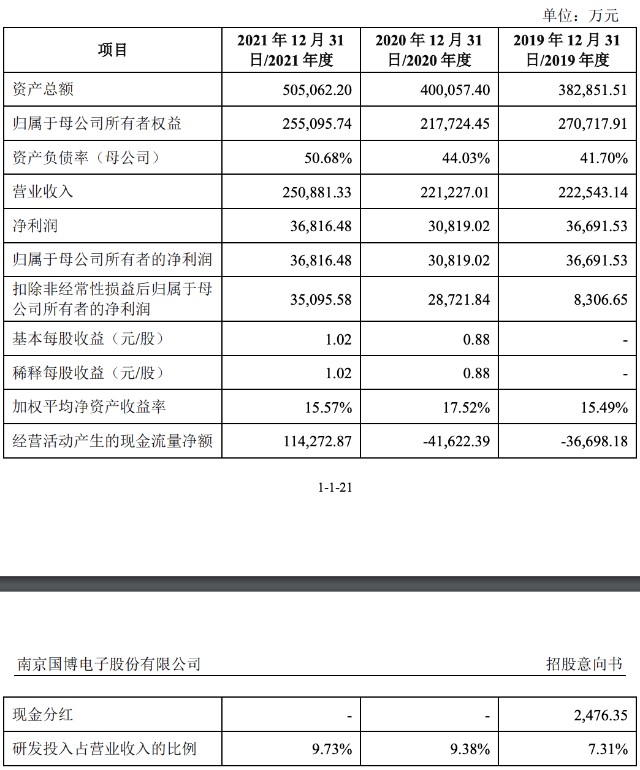 南京国博开启申购：募资金额约为28亿元，预计上半年营收超15亿元