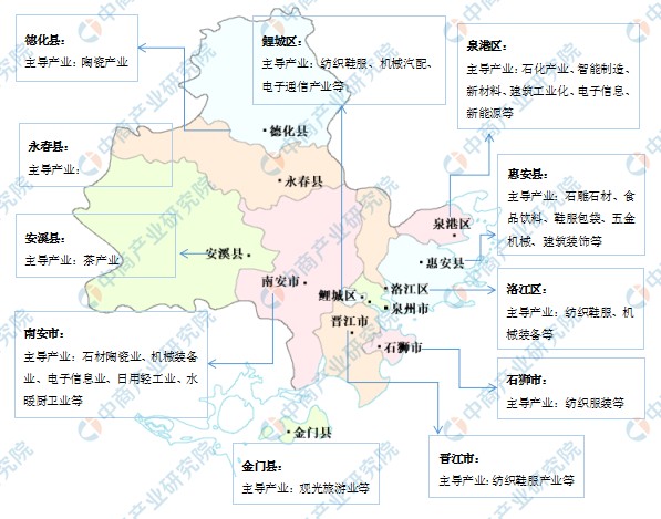 2022年泉州市产业布局及产业招商地图分析