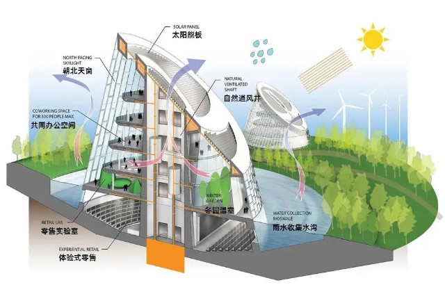 绿色高效、控制灵活、维护量少，公共建筑供暖可以这么做_财富号_东方财富网