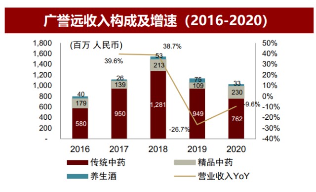 鵬華中藥etf159647前十大權重股一覽下篇