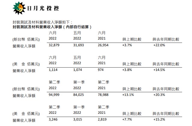 多家半导体公司最新营收公布 受消费电子市场影响几何 财富号 东方财富网