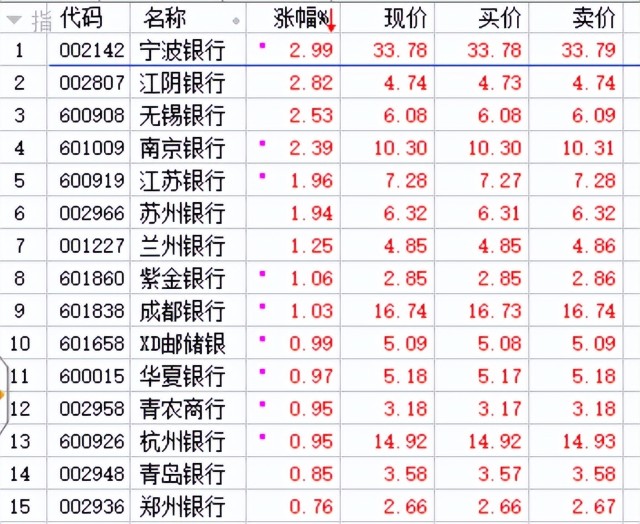 抄底第51天：风格切换！有钱难买牛回头（7-12）