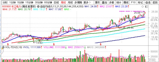 抄底第51天：风格切换！有钱难买牛回头（7-12）