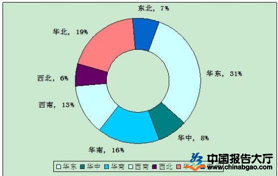 市场调查与数据分析