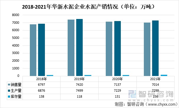 2021年中国水泥行业市场供需及重点企业对比分析华新水泥vs海螺水泥vs