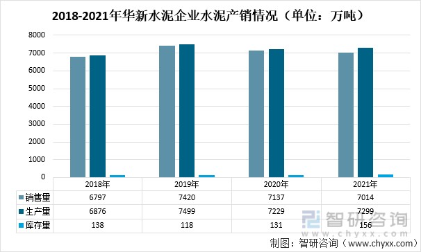 2021年中國水泥行業市場供需及重點企業對比分析華新水泥vs海螺水泥vs