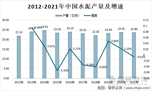 2021年中国水泥行业市场供需及重点企业对比分析华新水泥vs海螺水泥vs