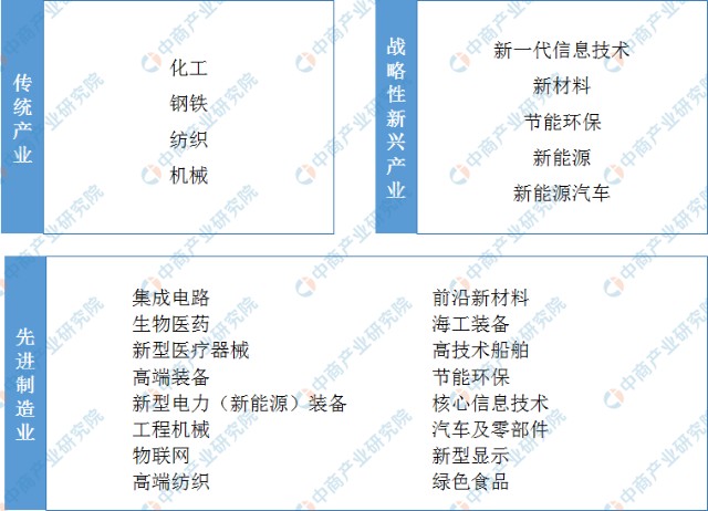 2022年江苏省产业布局及产业招商地图分析