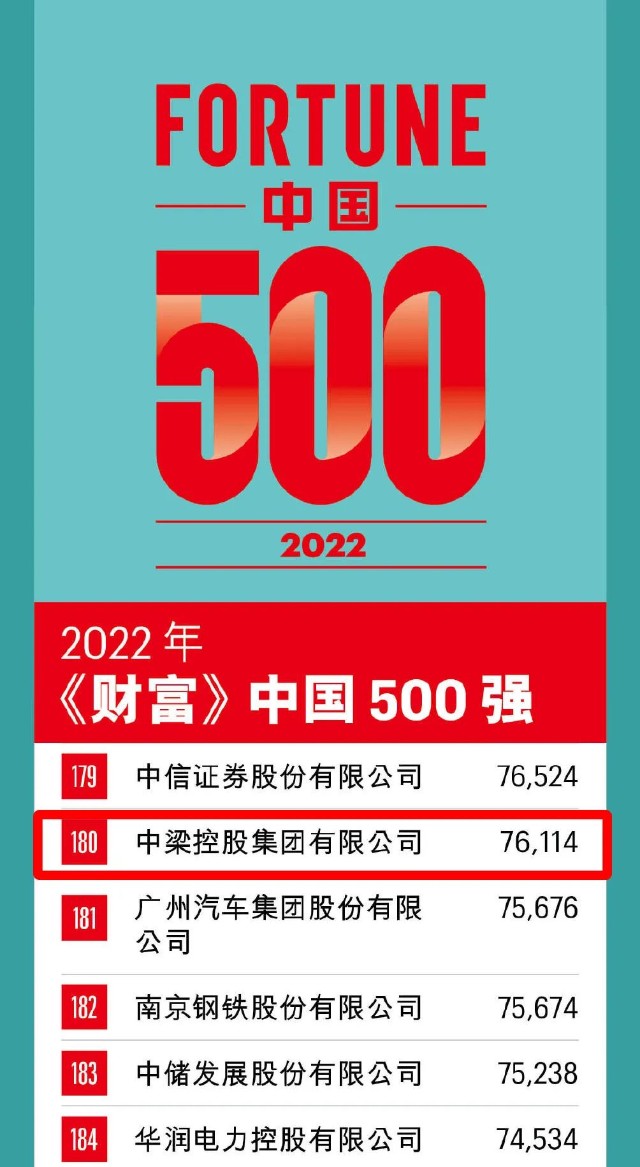 ٵǲƸ500ǿλзȽӪtop9