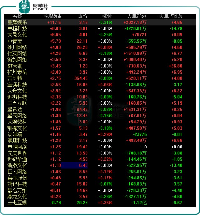 第三批游戏版号袭来！游戏股应声大涨，释放了哪些信号？