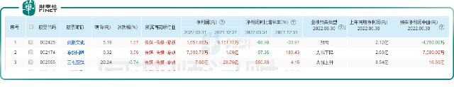 第三批游戏版号袭来！游戏股应声大涨，释放了哪些信号？