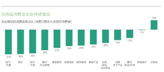 新知达人, 谷歌“背刺”亚马逊， 美团京东试水无人配送，全球抢滩即时零售