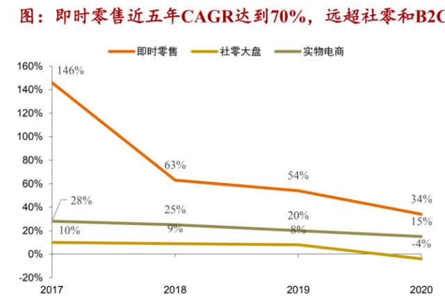 新知达人, 谷歌“背刺”亚马逊， 美团京东试水无人配送，全球抢滩即时零售