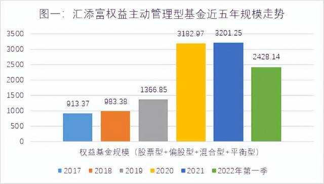 摔得比别人更疼，汇添富错在哪了？