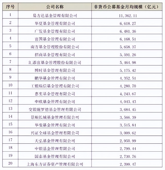 摔得比别人更疼，汇添富错在哪了？