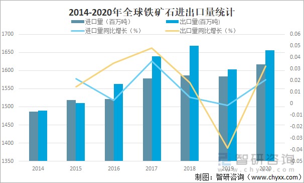 欧盟27国,日本,韩国,德国等,2020年中国铁矿石进口量达1170