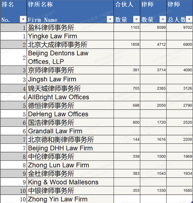 专科院校排名：打造属于你的高光时刻