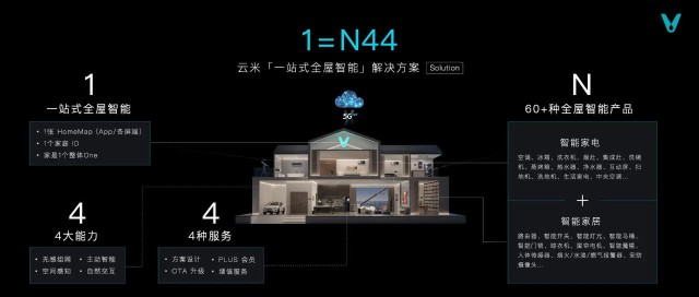 空调业跑出大黑马！创始人带头搞发明，云米空调背后的爆款法则
