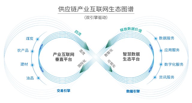 供应链产业互联网生态图谱正式发布瑞茂通交易数据双引擎助推行业发展