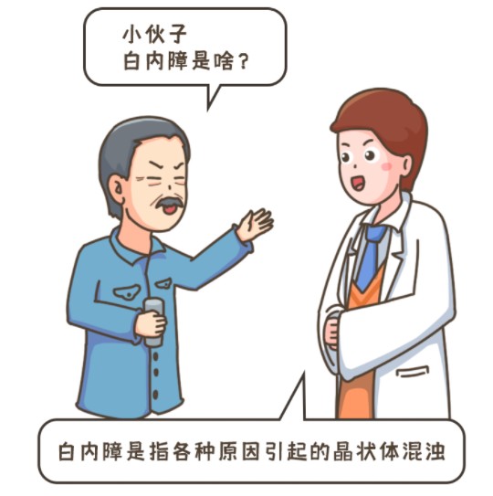 想等白内障“熟了”再手术，结果……？(图1)