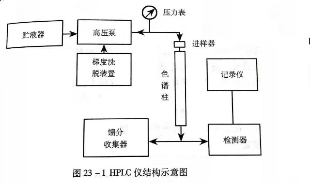 康茂峰药学小知识 —— (超)高效液相色谱结构介绍
