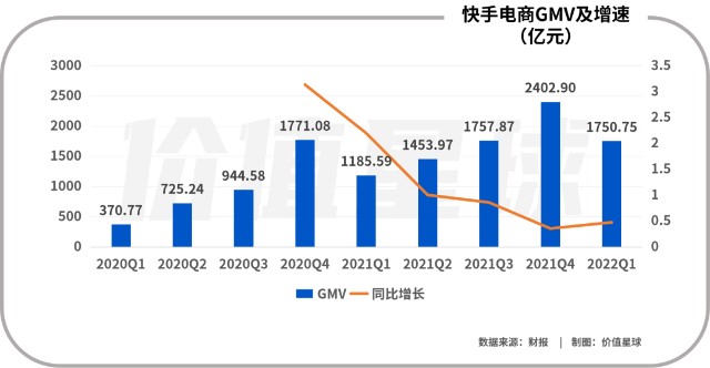 直播电商三足鼎立，快手胜算几何？