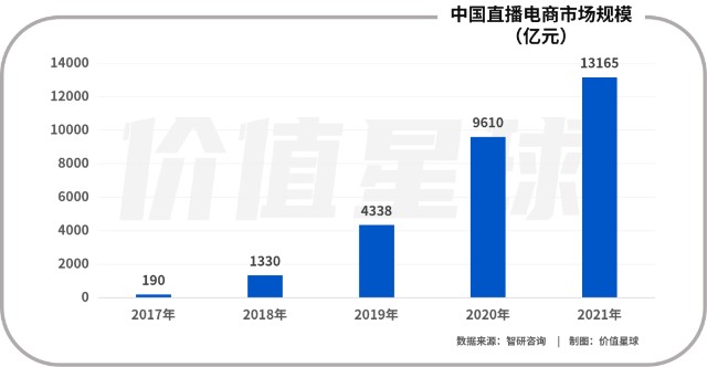 直播电商三足鼎立，快手胜算几何？