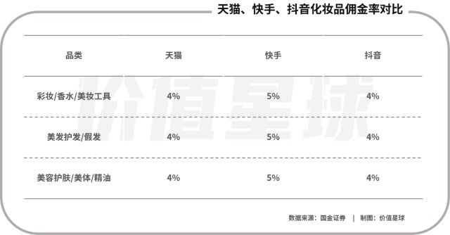 直播电商三足鼎立，快手胜算几何？
