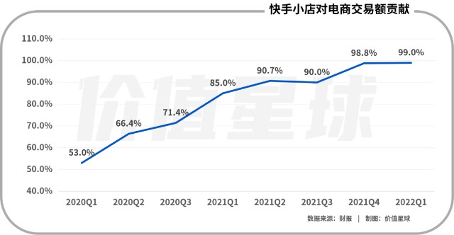 直播电商三足鼎立，快手胜算几何？
