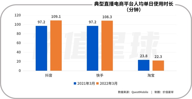 直播电商三足鼎立，快手胜算几何？