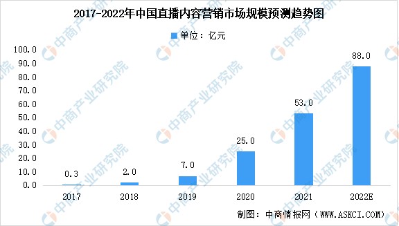 视频社交app开发_社交app开发教程_社交app开发