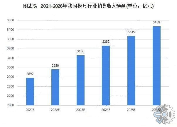 市场研究报告